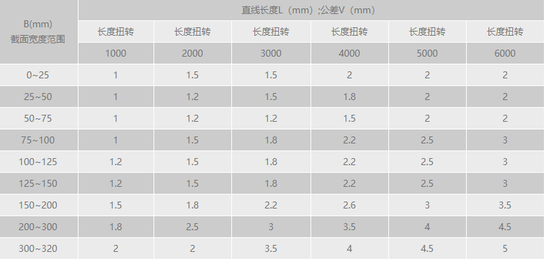 宅男在线免费观看扭轉公差範圍.png