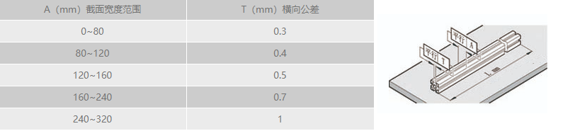 工業宅男在线免费观看橫向直線公差.png