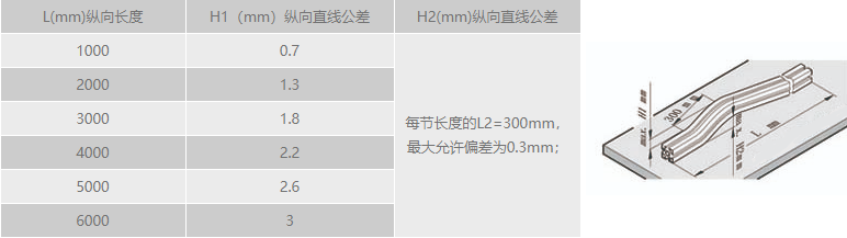 工業宅男在线免费观看縱向直線公差.png