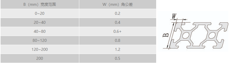 工業宅男在线免费观看角公差.png