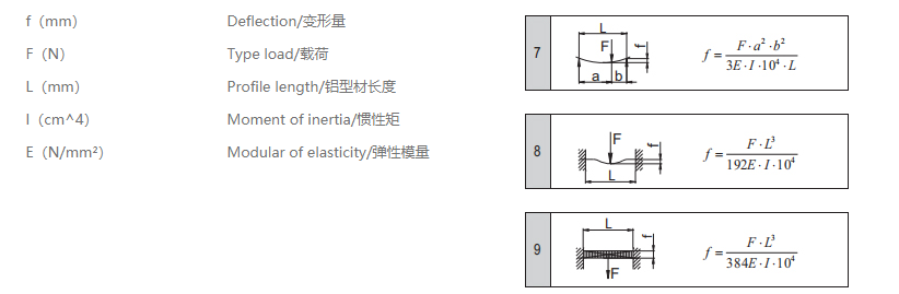 工業宅男在线免费观看變量計算公式.png